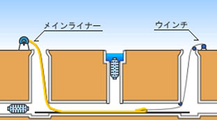 1.引込口