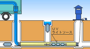 3. 硬化工