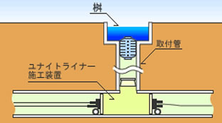 6. ユナイトライナー形成工