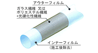 ラテラルライナー