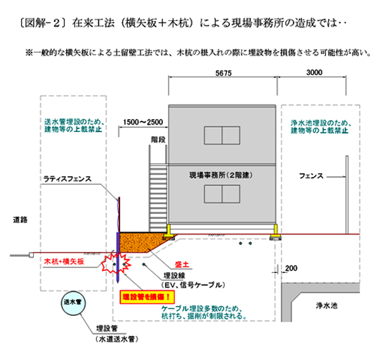 図解-2 従来工法による造成例