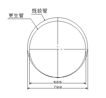 断面図