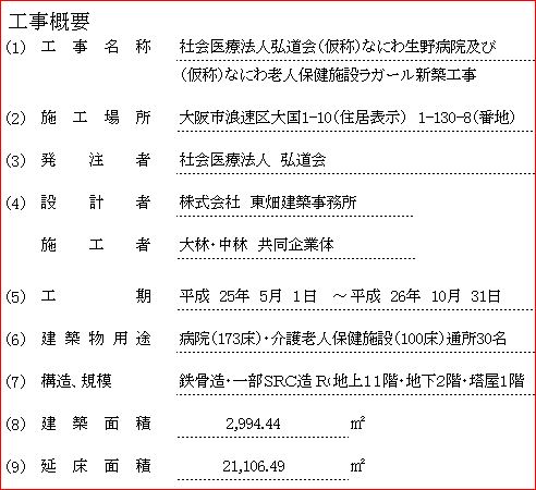 工事概要